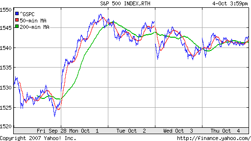 S&P 500