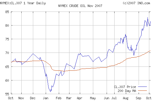 Crude oil.
