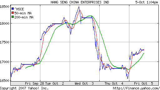 HANG SENG CHINA ENTERPRISES