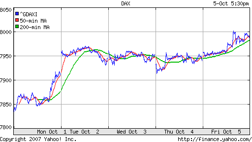 DAX