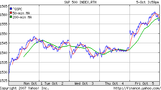 S&P 500