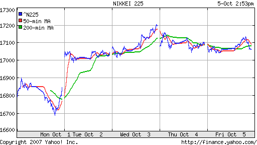 Nikkei-225 (Japan)