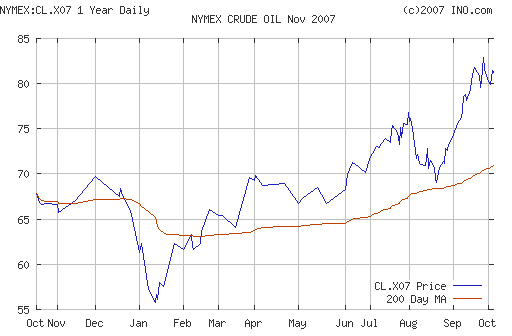 Crude oil.