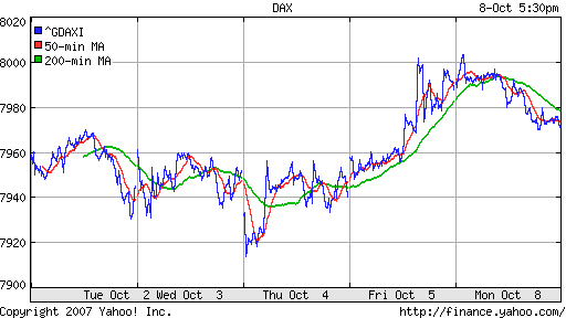 DAX