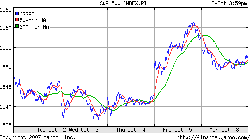 S&P 500