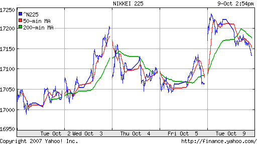 Nikkei-225 (Japan)