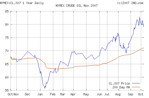 Crude oil.