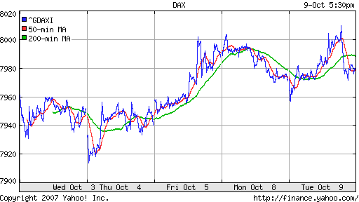 DAX