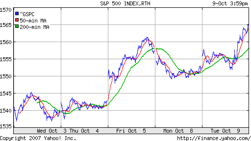 S&P 500