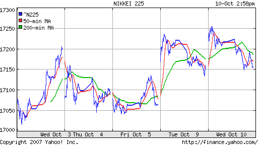 Nikkei-225 (Japan)