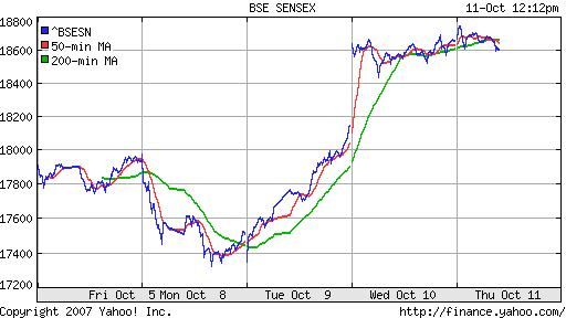 BSE SENSEX (India)