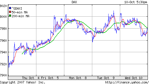 DAX