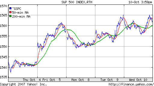 S&P 500