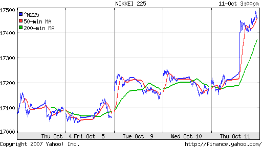 Nikkei-225 (Japan)