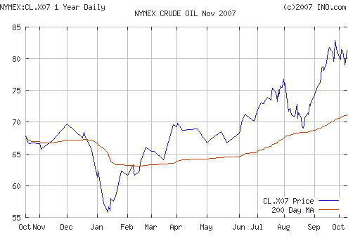 Crude oil.