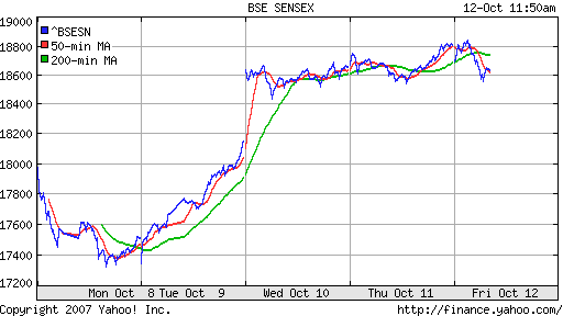 BSE SENSEX (India)