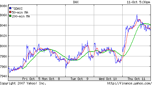 DAX