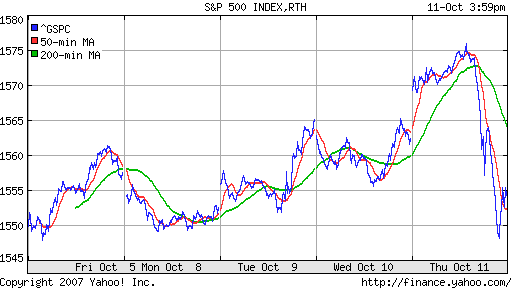 S&P 500