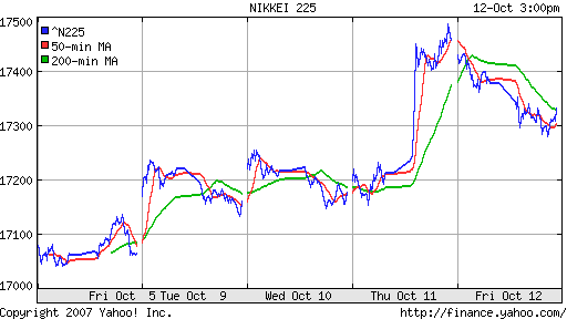 Nikkei-225 (Japan)