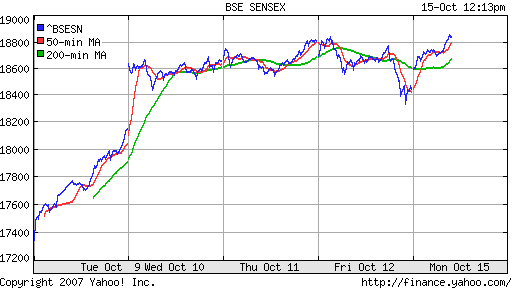 BSE SENSEX (India)