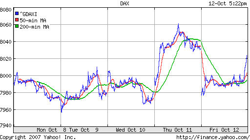 DAX