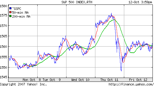 S&P 500