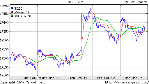 Nikkei-225 (Japan)