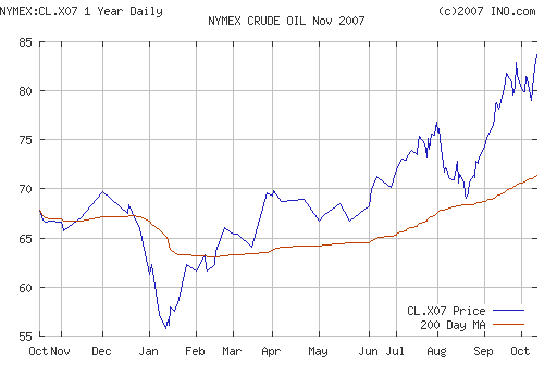 Crude oil.