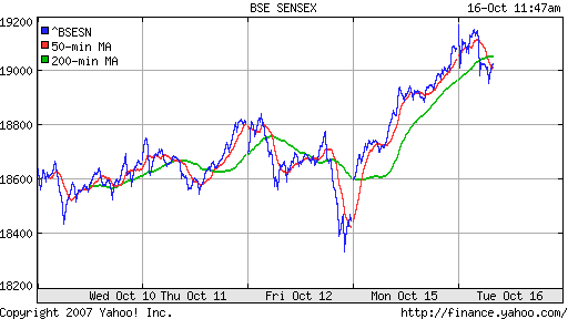 BSE SENSEX (India)