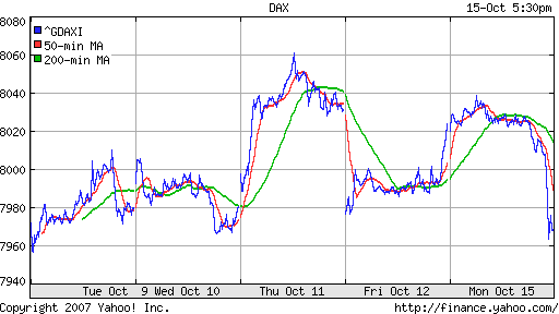 DAX