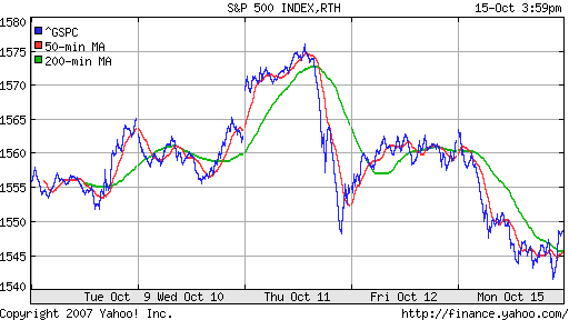 S&P 500
