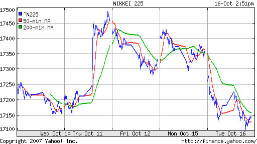 Nikkei-225 (Japan)