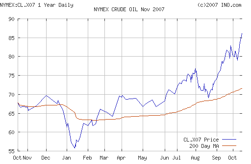 Crude oil.