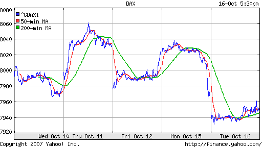 DAX