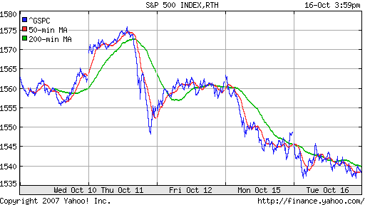 S&P 500