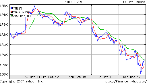 Nikkei-225 (Japan)
