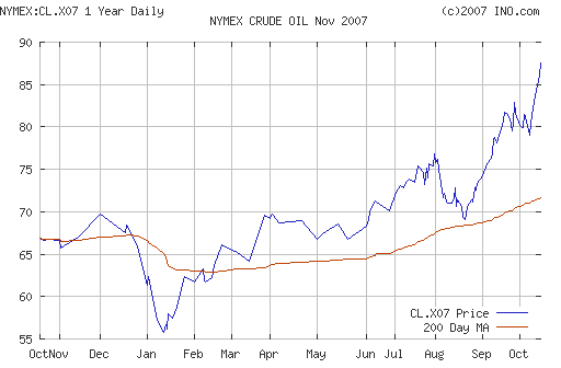 Crude oil.