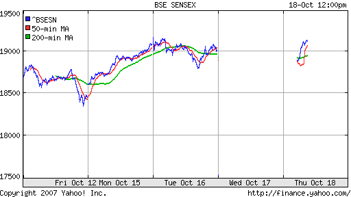 BSE SENSEX (India)