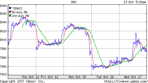 DAX