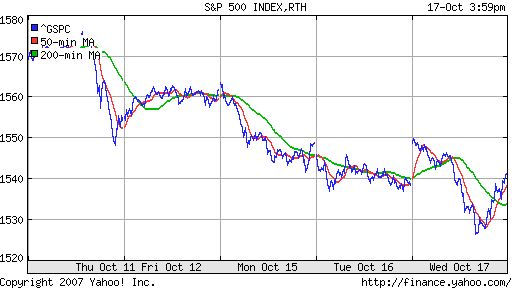 S&P 500