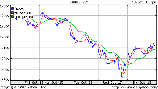 Nikkei-225 (Japan)