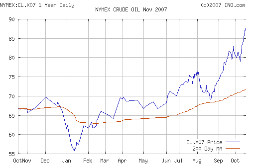 Crude oil.