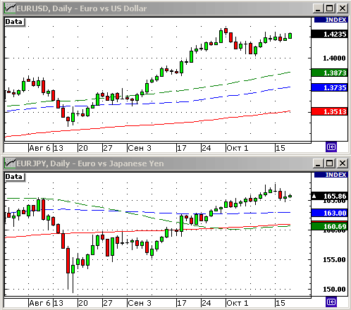 EURUSD, USDJPY