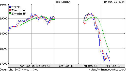 BSE SENSEX (India)