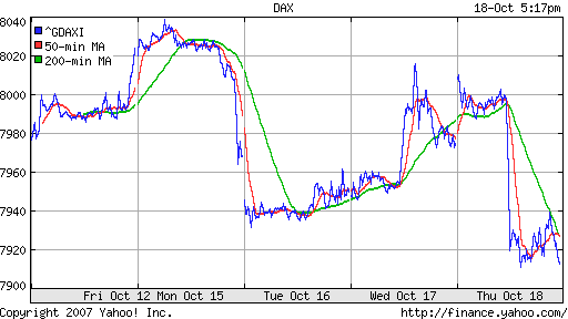 DAX