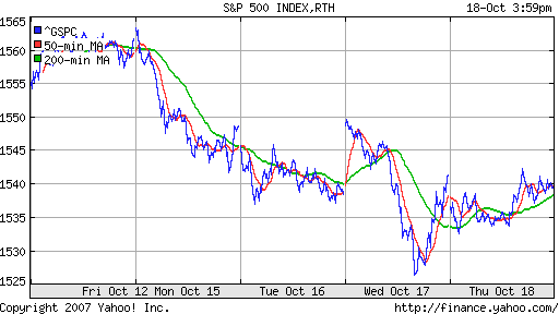 S&P 500