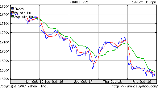 Nikkei-225 (Japan)