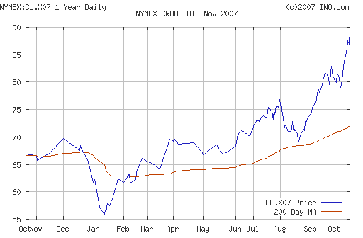 Crude oil.