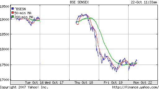 BSE SENSEX (India)