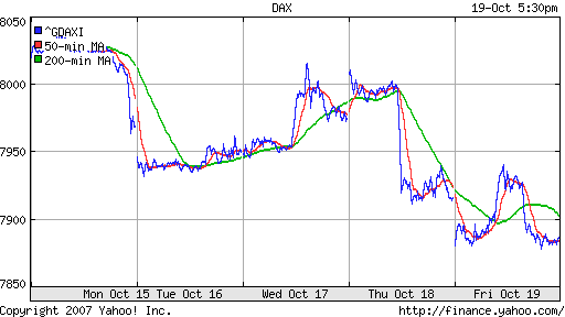 DAX